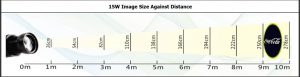 image size against distance.